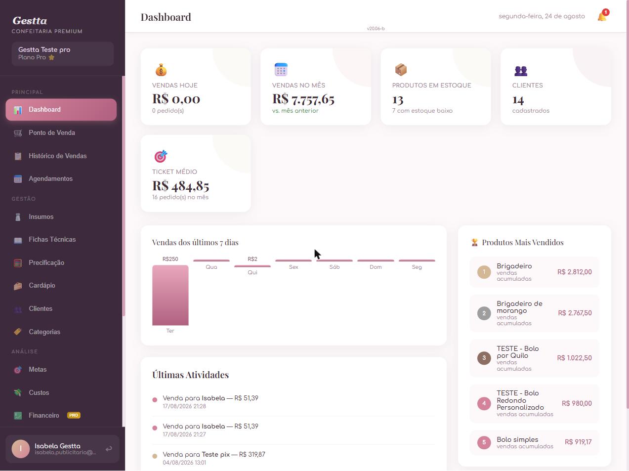 Dashboard do Gestta com vendas do dia, do mês e produtos mais vendidos
