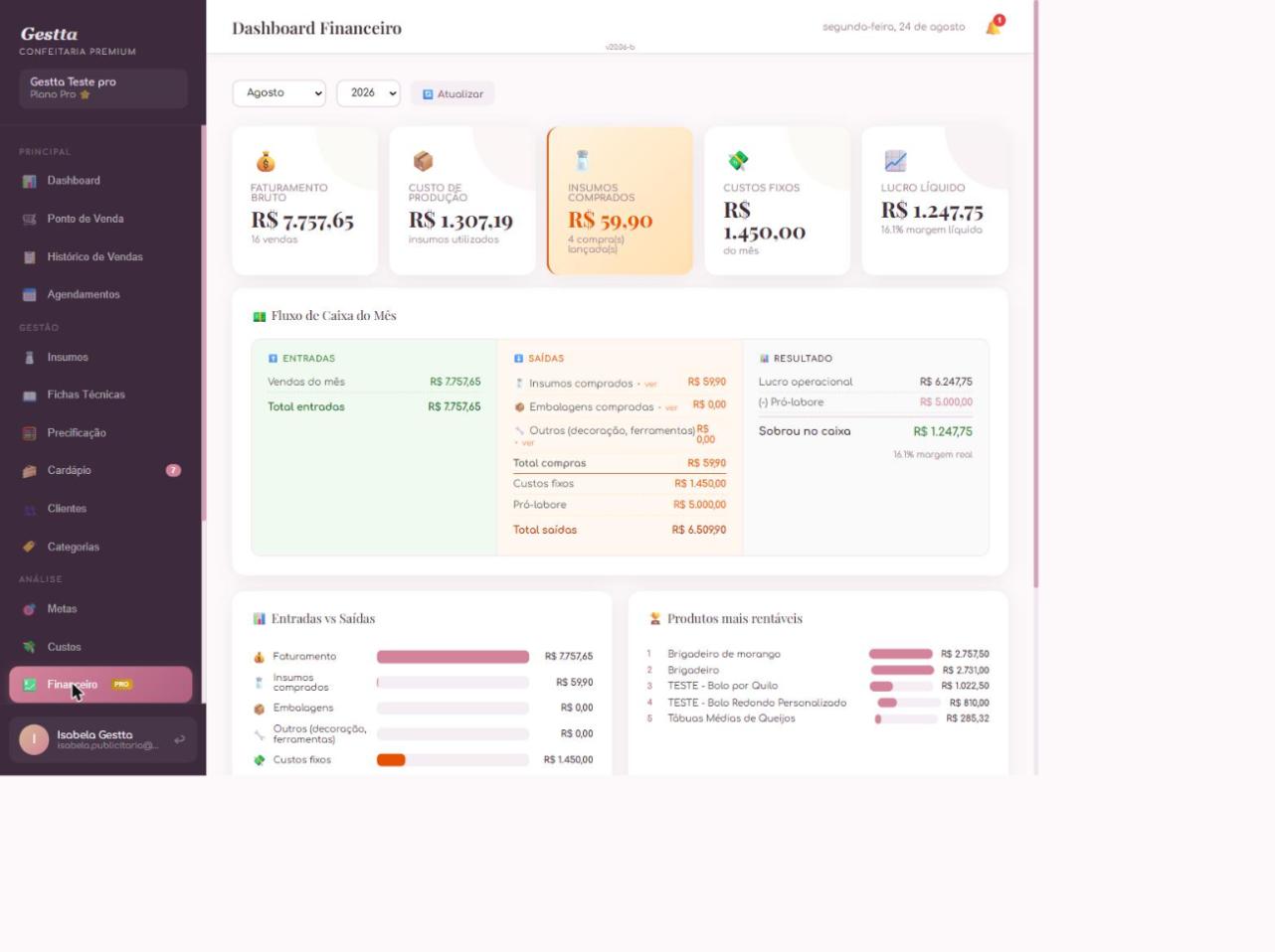 Dashboard financeiro com faturamento, custos e lucro líquido do mês